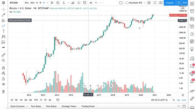 How to change time frames (multi timeframe analysis introduction) смотреть онлайн