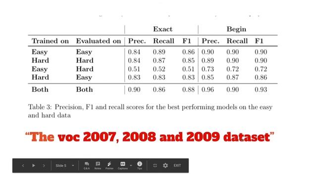 Tracking Dataset use across Conference Papers смотреть онлайн