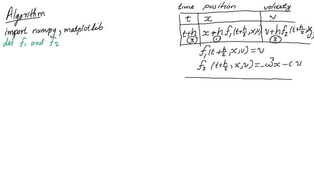 V 5 Motion of damped harmonic oscillator Feynman Newton method смотреть онлайн