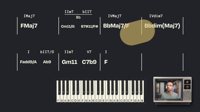 Now THIS is How You Learn Jazz Chords смотреть онлайн