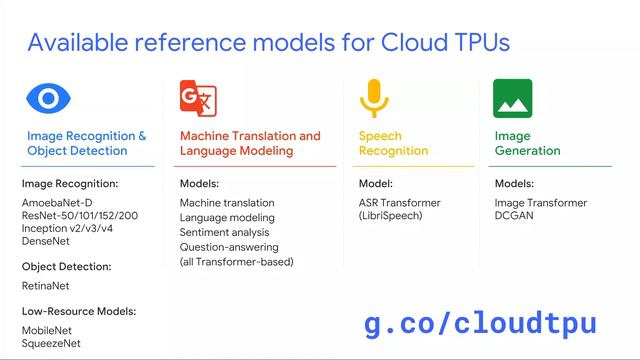 Effective machine learning using Cloud TPUs (Google I/O '18) смотреть онлайн