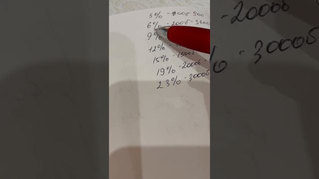 Что такое отрыв и для чего он нужен (часть 1) смотреть онлайн