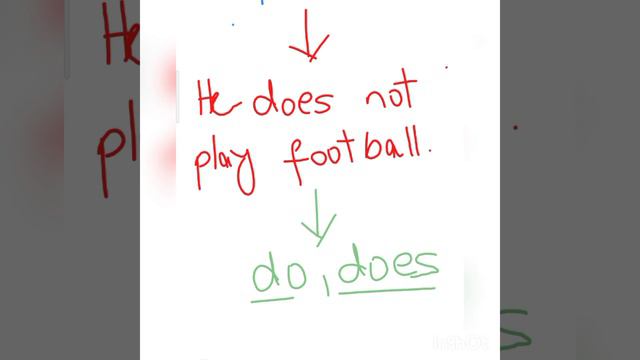 Present Simple Tense | Tenses | Part 2 | Grade 4 & 5 | IM Learning Studio #tenses #englishgrammar смотреть онлайн