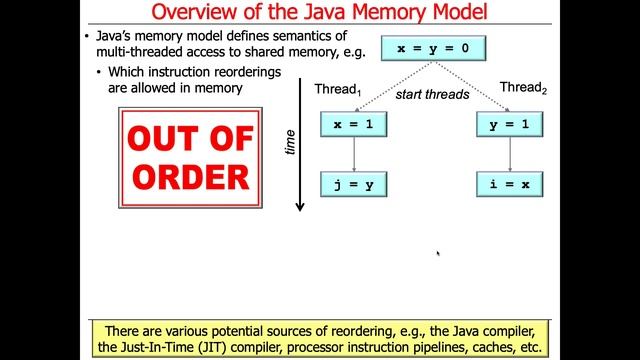 Overview of the Java Memory Model смотреть онлайн