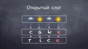 Открытый и Закрытый слог в Английском языке