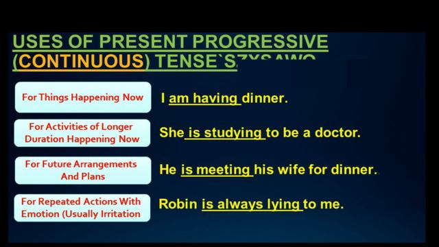Learn Present Tense and All Its Types смотреть онлайн