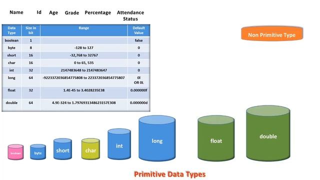 Data types in Java смотреть онлайн