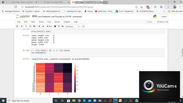 Task :2-Predication using unsupervised learning| The Spark Foundation|#gripmar21| @aayushvohra смотреть онлайн