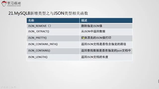 75 21 MySQL8新增JSON数据类型之创建JSON数据并插入到表格中 смотреть онлайн