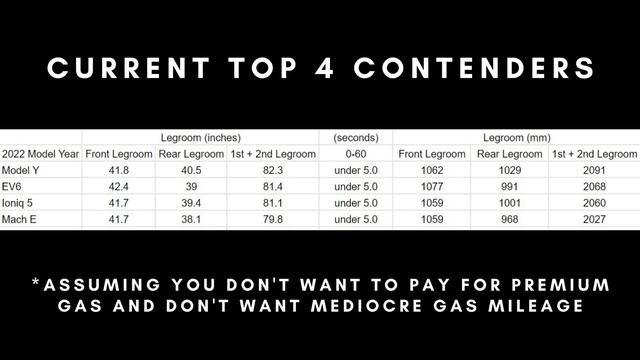 Why The Hyundai Ioniq 5 Was The Best Choice For Us! Legroom Like A Minivan & 0-60MPH Under 5 Second