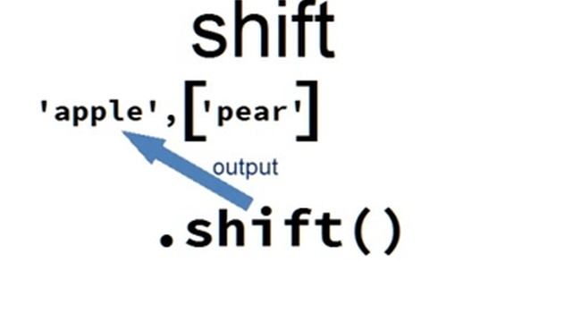 JavaScript Visual Reference: the shift Method смотреть онлайн