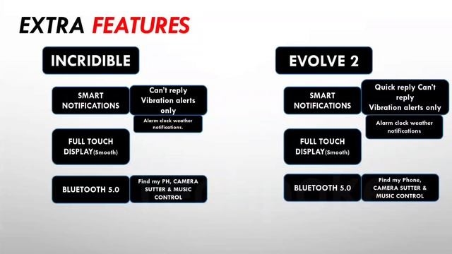 Fireboltt incredible vs Noisefit evolve 2 ? Amoled display #comparison #techpoke смотреть онлайн
