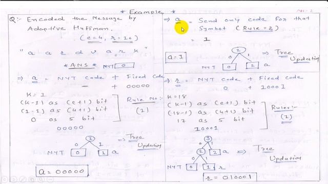 Unit - 2 - Lecture 04 Adaptive Huffman Coding - Encoding Procedure смотреть онлайн