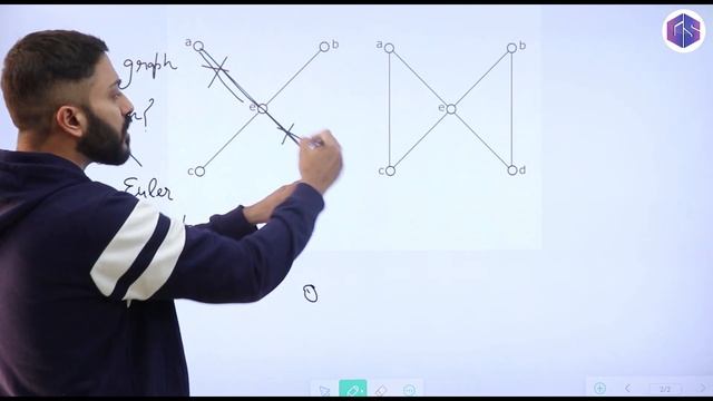 Euler Graph in Graph Theory | Euler Path & Euler Circuit with examples смотреть онлайн