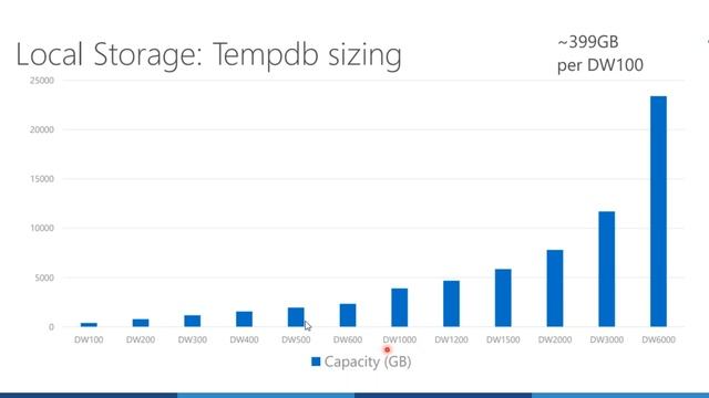 20190612 - Migration to Azure Datawarehouse Performance Tips & Techniques by Amir Baig смотреть онлайн