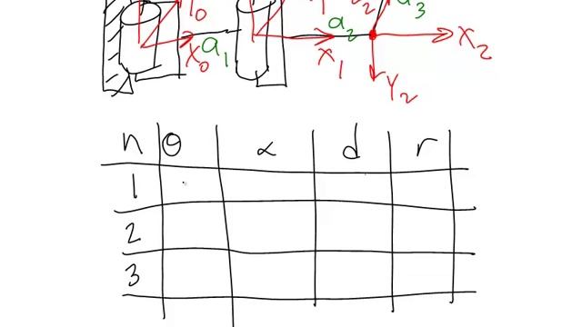 2 1 2 Lecture Video 4 of 4 Denavit Hartenberg Example смотреть онлайн