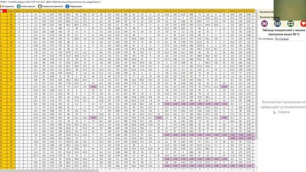 Подготовка данных в программном комплексе Data Master Azforus, кратко