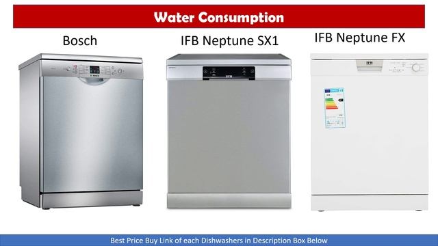 Bosch vs IFB Dishwashers - Which is Best ? Full Comparison смотреть онлайн
