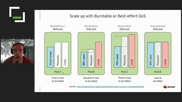 [#301] “Jak zoptymalizować konsumpcję zasobów sprzętowych w klastrach Kubernetes” - Jarosław Stakuń смотреть онлайн