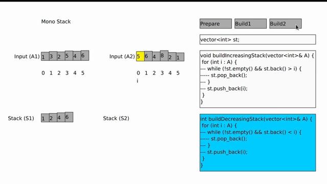 Data Structure & Algorithm: Monotonic Stack II смотреть онлайн