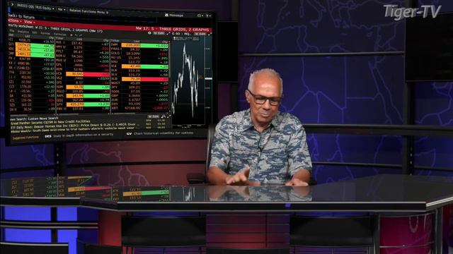 September 21st, Daily Stock Market Recap on TFNN - Educating Investors смотреть онлайн
