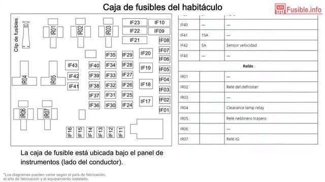 Diagrama de fusibles Geely GC7 смотреть онлайн