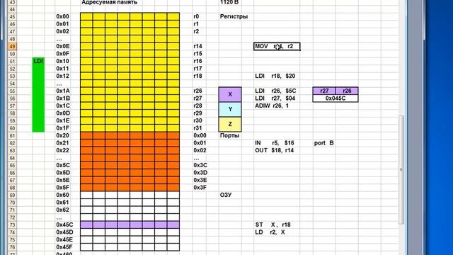 Лекция 325. Atmega 8: Адресуемая память