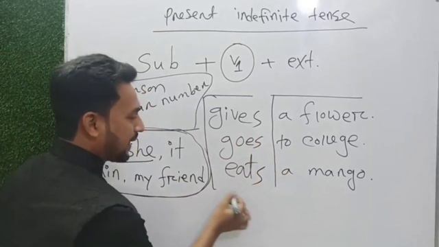 Verb এর সাথে s / es / ies কখন বসাতে হয়, third person singular number কি? খুটিনাটি || Sahin's Englis смотреть онлайн
