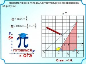 Тангенс угла. Задания на клетчатой бумаге