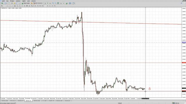 Технический анализ на 04.07.2016 смотреть онлайн