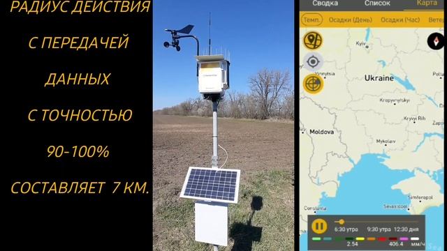 МЕТЕОСТАНЦИЯ в FARMCOMMAND - ОБЗОР !!!