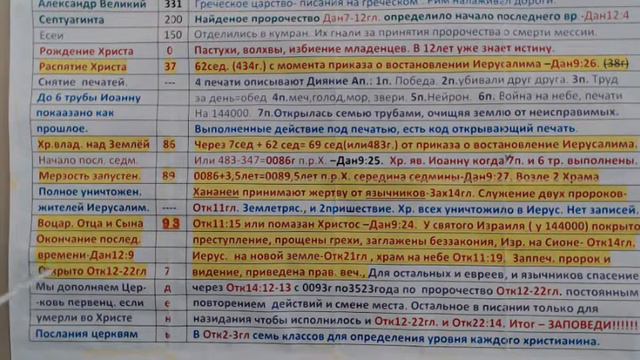 второе пришествие и покрывало ветхого завета ч 2 смотреть онлайн