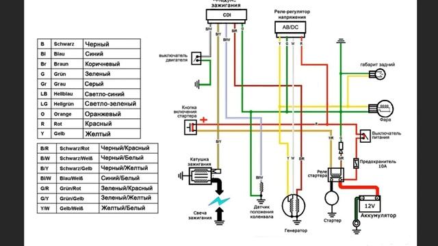 Как читать схему Yamasaki , Альфа , Дельта смотреть онлайн