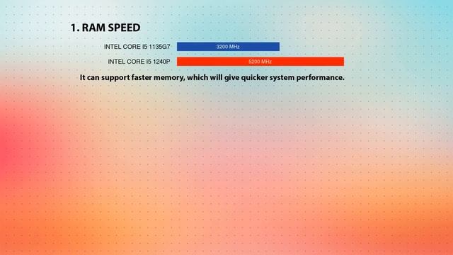 INTEL Core i5 1135G7 vs INTEL Core i5 1240P Technical Comparison смотреть онлайн