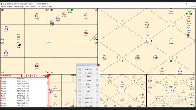 FIRST SOLAR ECLIPSE (ANNULAR) 10 JUNE 2021 IN MRIGSIRSHA NAKSHATRA : 12 SIGNS FORECAST- VANITA LENK смотреть онлайн