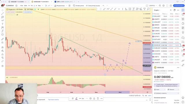 Обзор криптовалютного рынка 12 - 14 июня 2023 смотреть онлайн