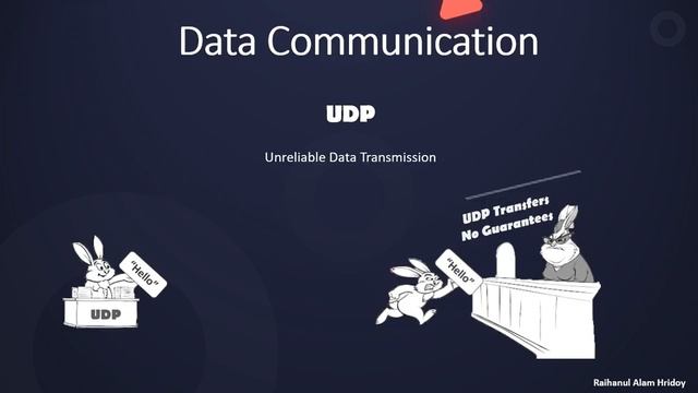 Java Networking Basics - IP | PORT | TCP | UDP | Socket Programming | Animated (in Bangla বাংলা) смотреть онлайн