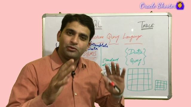 Basic SQL | SQL Introduction | Oracle Shooter смотреть онлайн