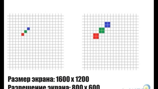 Урок 8 Что такое разрешение экрана смотреть онлайн