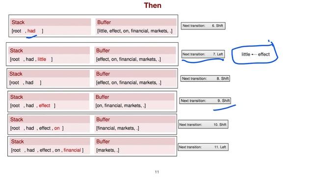 Part 2: transition based parsing смотреть онлайн