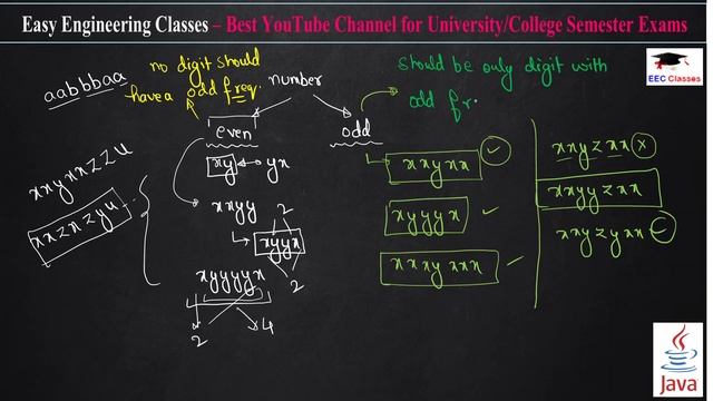 Is Palindrome Possible by Rearranging Digits in a Number | Most Asked Java Program in Placements смотреть онлайн