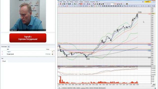 ФИНАМ. Живая графика смотреть онлайн