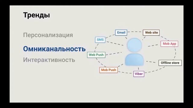 Дмитрий Кудренко - Мультиканальный маркетинг 2.0. Как вывести свой маркетинг на новый уровень смотреть онлайн
