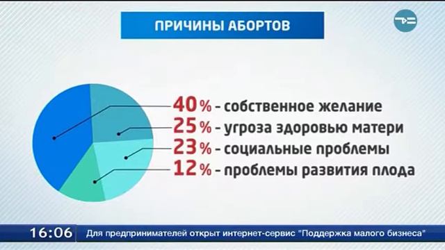 Почему не рожают? смотреть онлайн