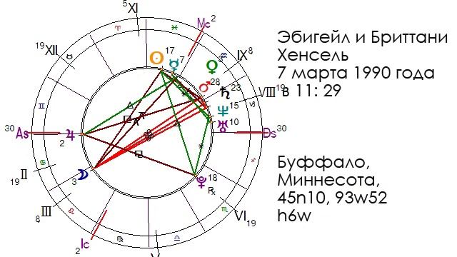 Гороскопы сиамских близнецов смотреть онлайн