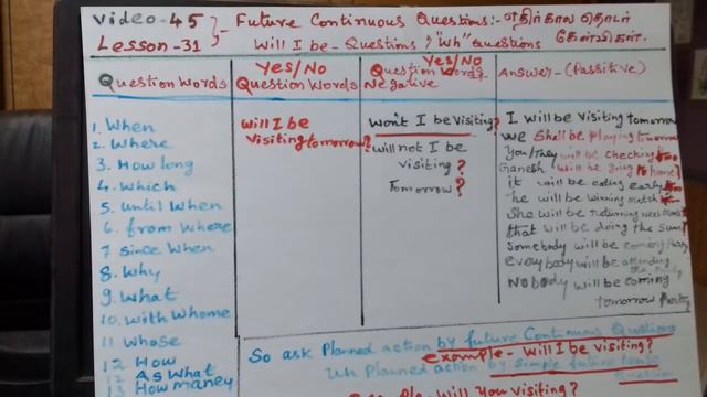 பாடம் 31 video 45 Future Continuous tense Questions விளக்கம் Tamil,Hindi English. смотреть онлайн