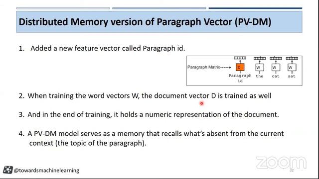 Doc2vec Model смотреть онлайн