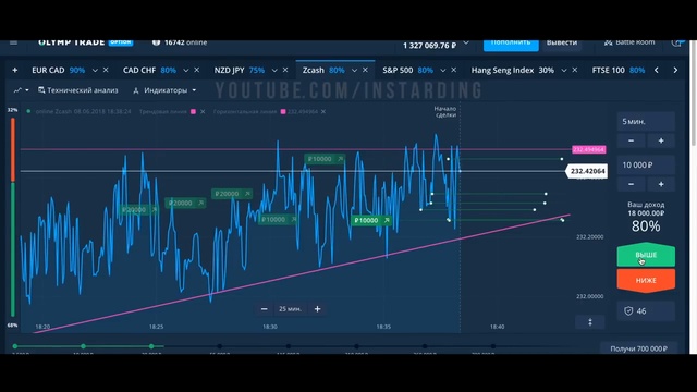 СЛИЛ $1000 ИЗ-ЗА ГЛУПОЙ ОШИБКИ! _ ФИГУРА ТРЕУГОЛЬНИК ОЛИМП ТРЕЙД