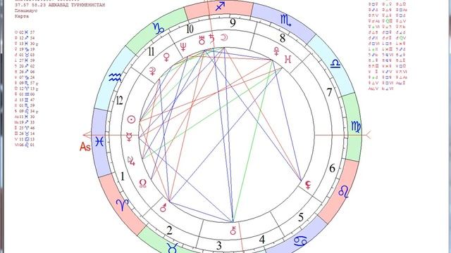 Астропортрет Виктория Рыбы 1987 (2 часть) смотреть онлайн