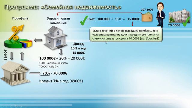 «Как за одни и те же деньги покупать новую квартиру каждые 3 года» смотреть онлайн